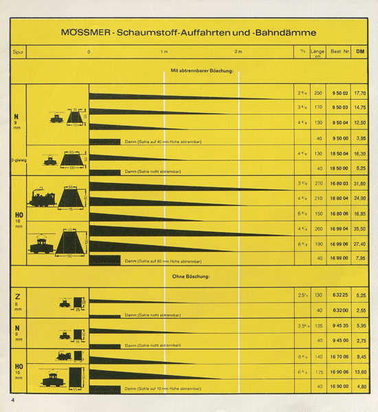 Mössmer Katalog 1976-1977