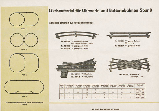 Zeuke-Bahnen Katalog 1957