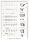 Parima Emaille Geschirr Katalog 1925
