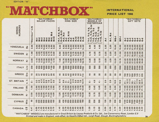 Matchbox Collectors Guide International 1966