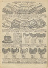 Samaritaine Grand magasin Paris catalogue 1911